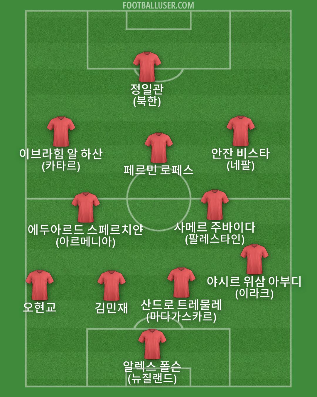 Custom Team Formation 2025