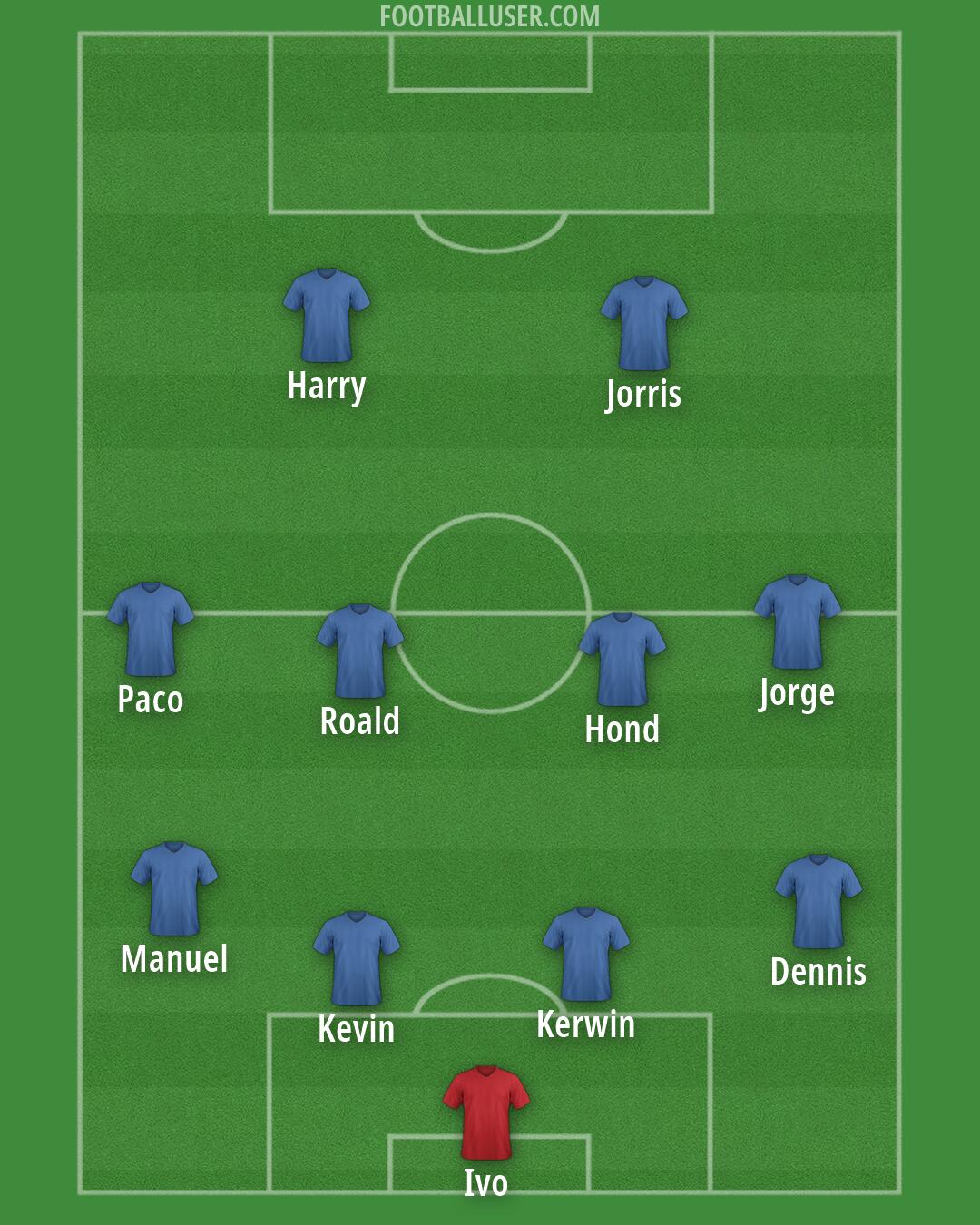Custom Team Formation 2025