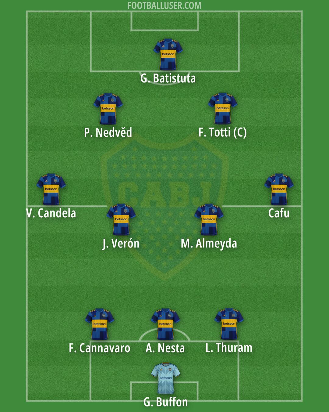 Boca Formation 2025