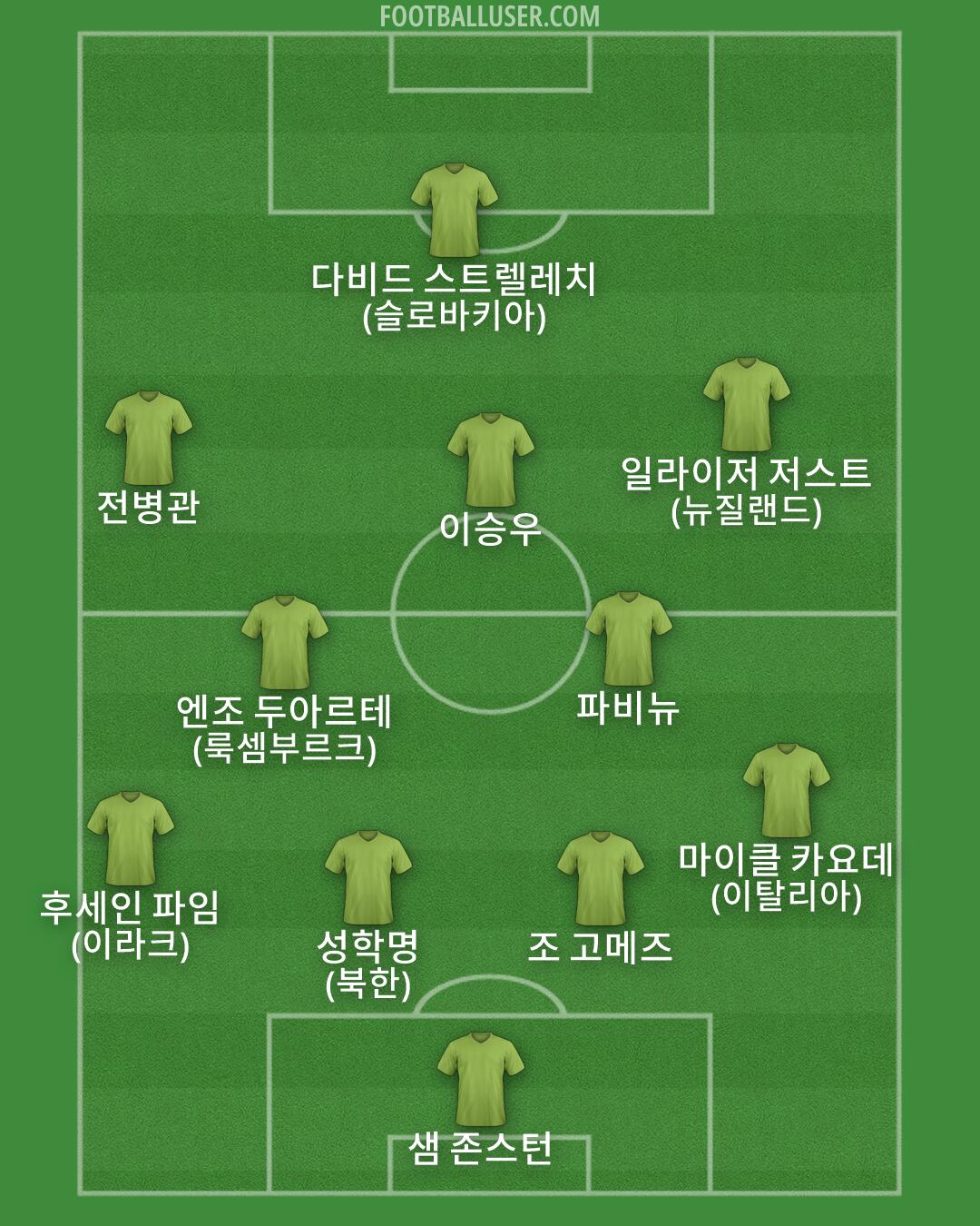Custom Team Formation 2025