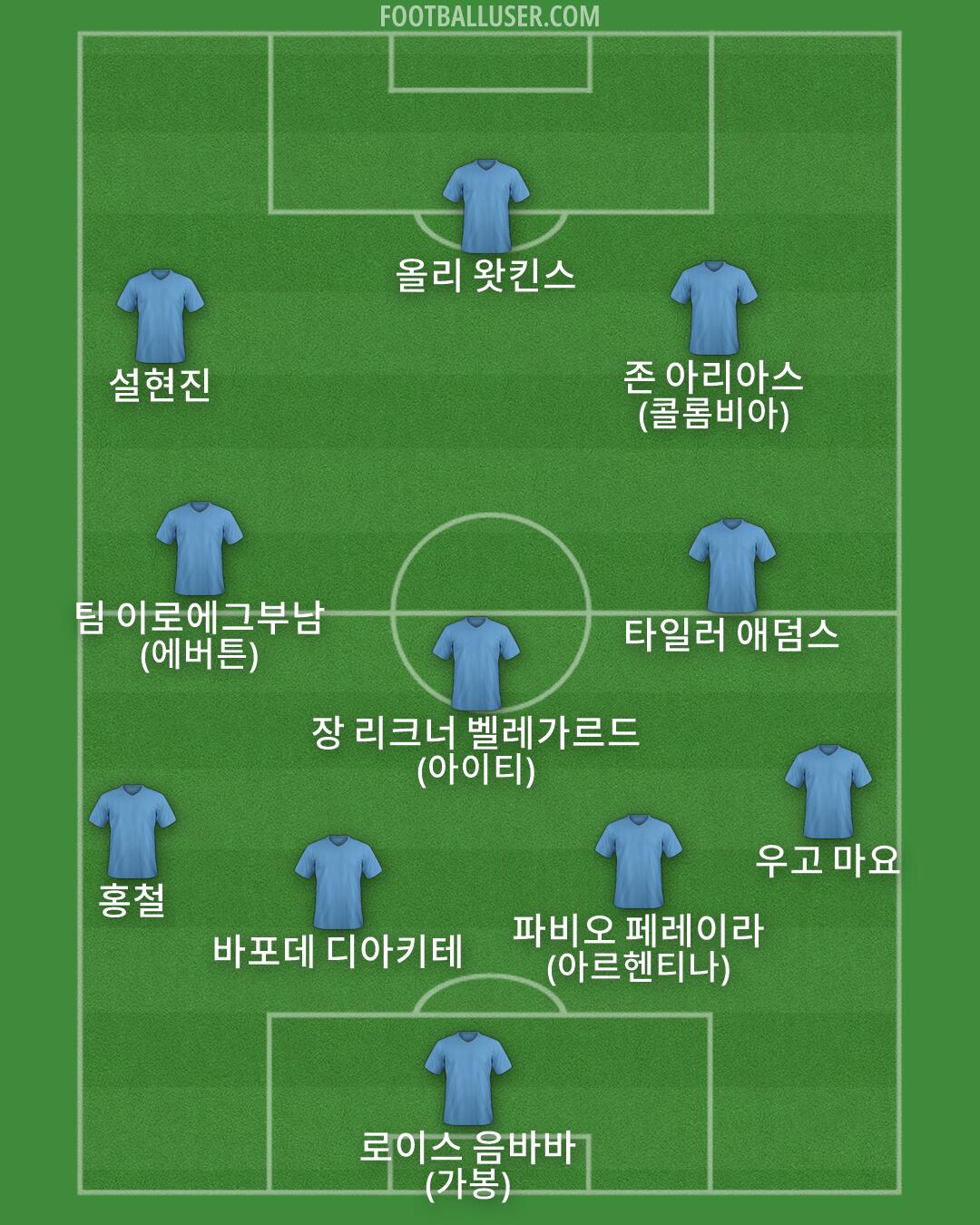 Custom Team Formation 2025