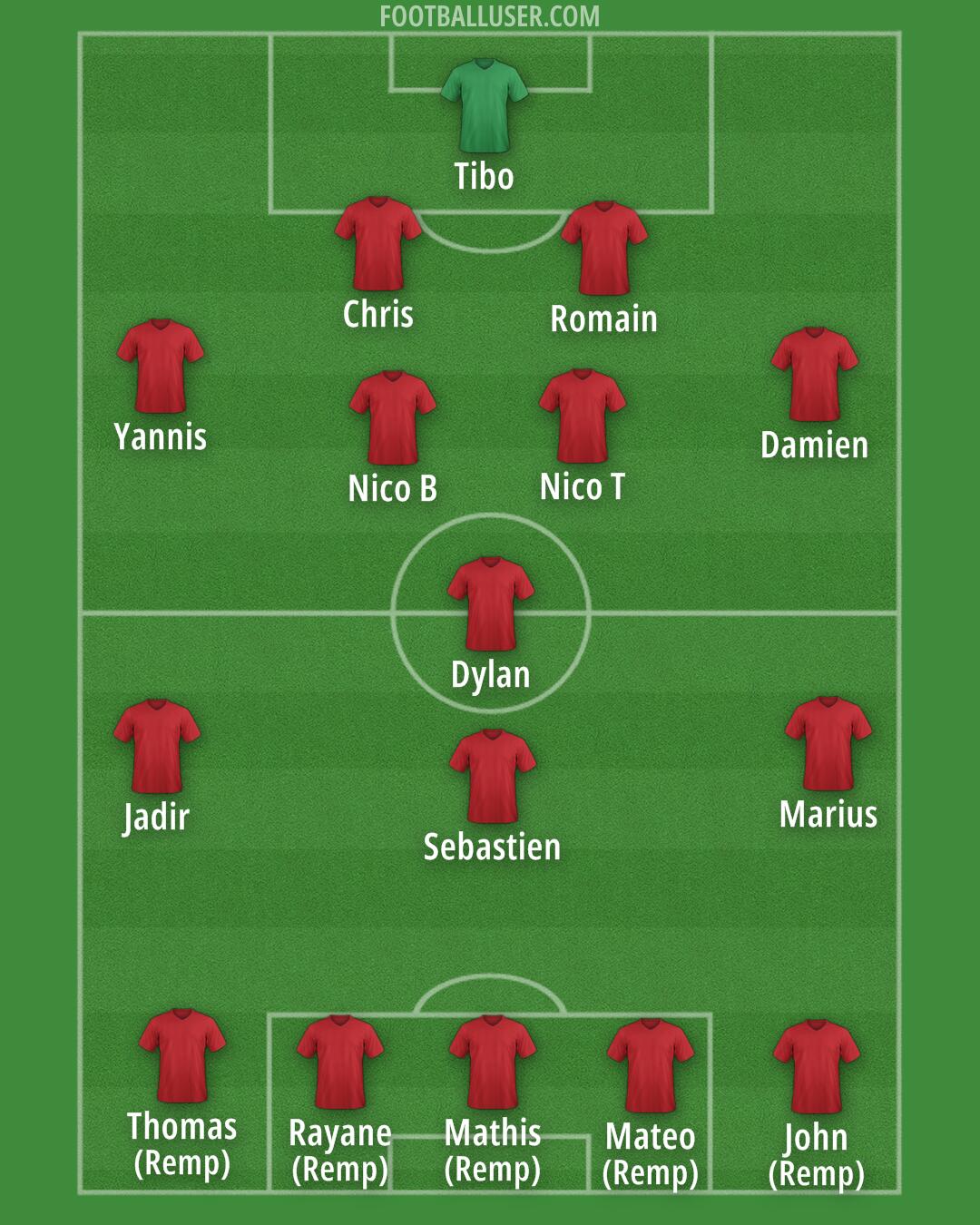 Argentina Formation 2025