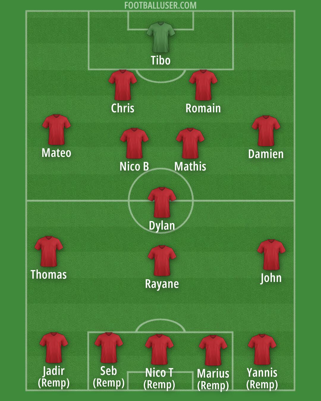 Argentina Formation 2025