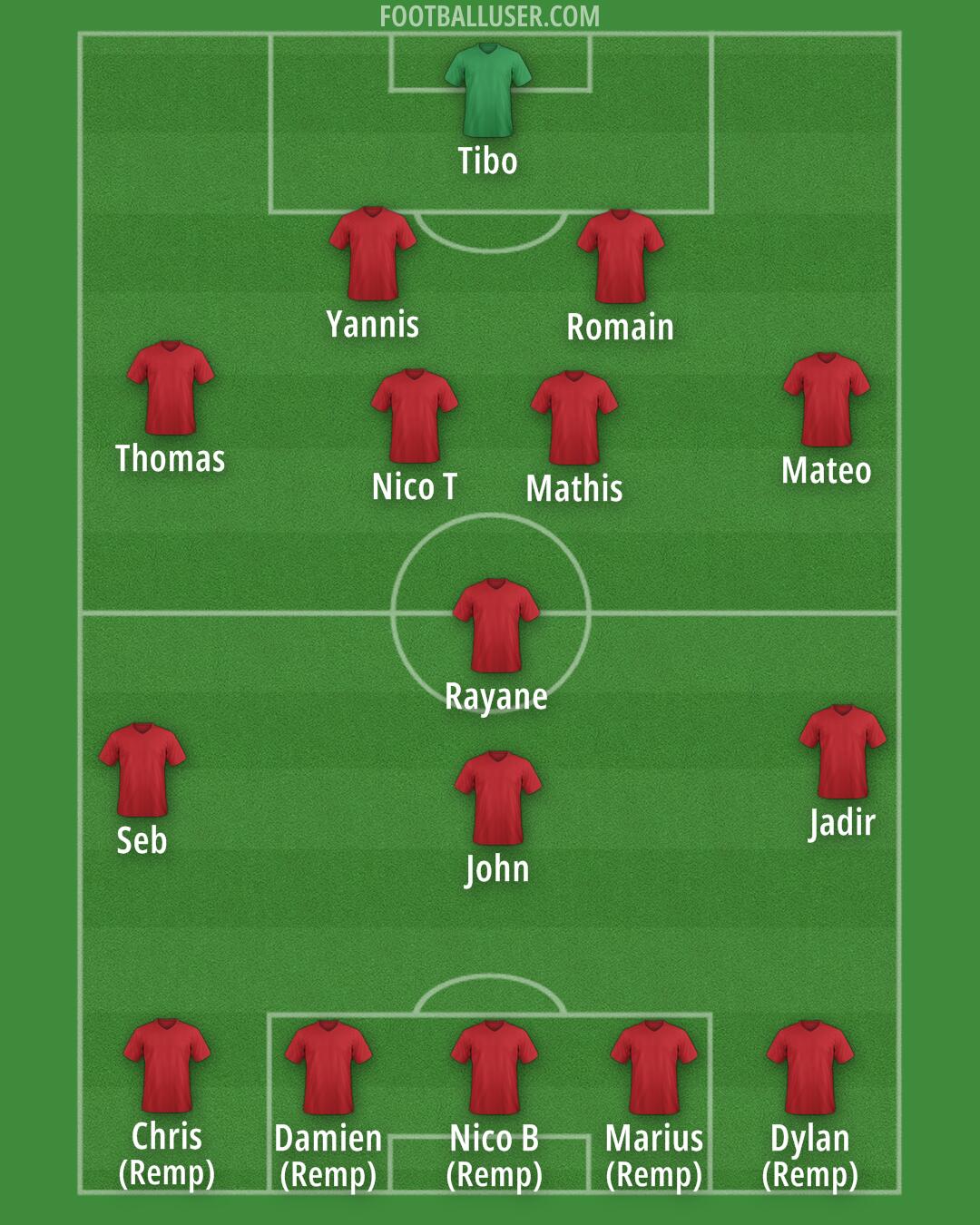 Argentina Formation 2025