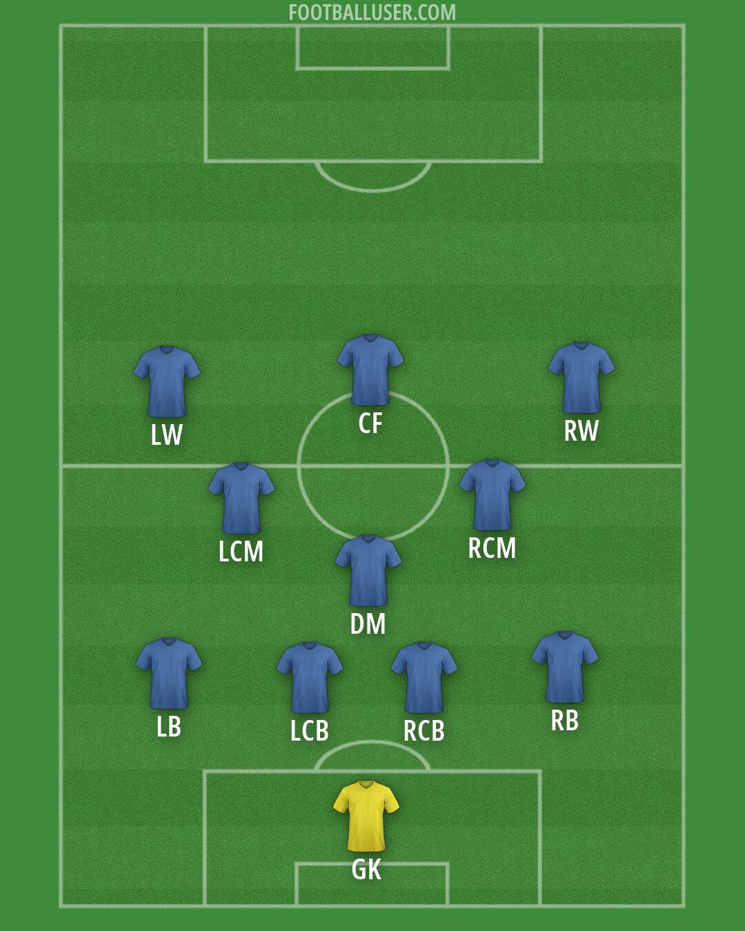 Custom Team Formation 2025