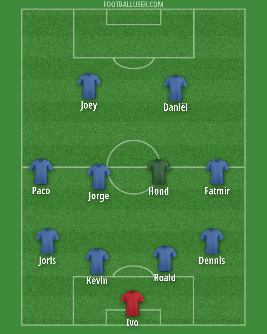 Custom Team Formation 2025