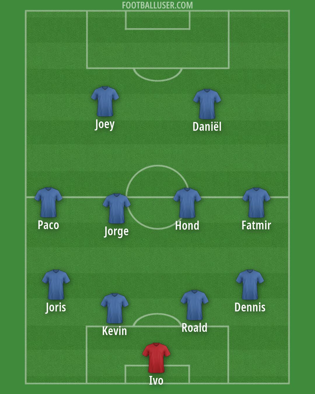 Custom Team Formation 2025