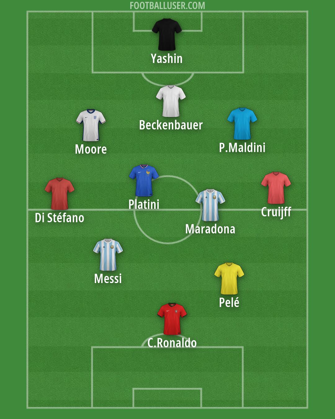 Custom Team Formation 2025