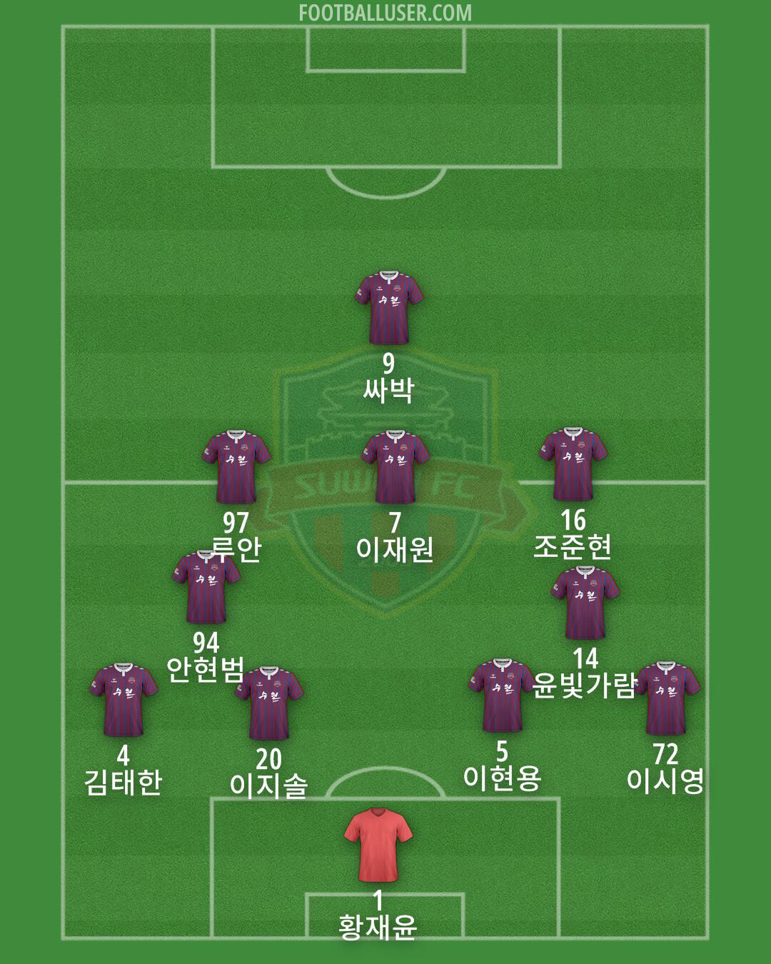 Suwon FC Formation 2025