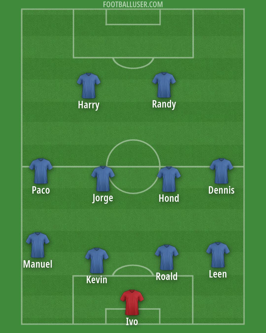 Custom Team Formation 2025