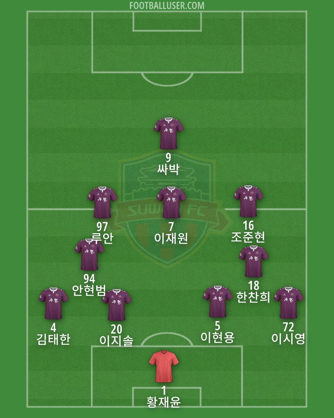 Suwon FC Formation 2025