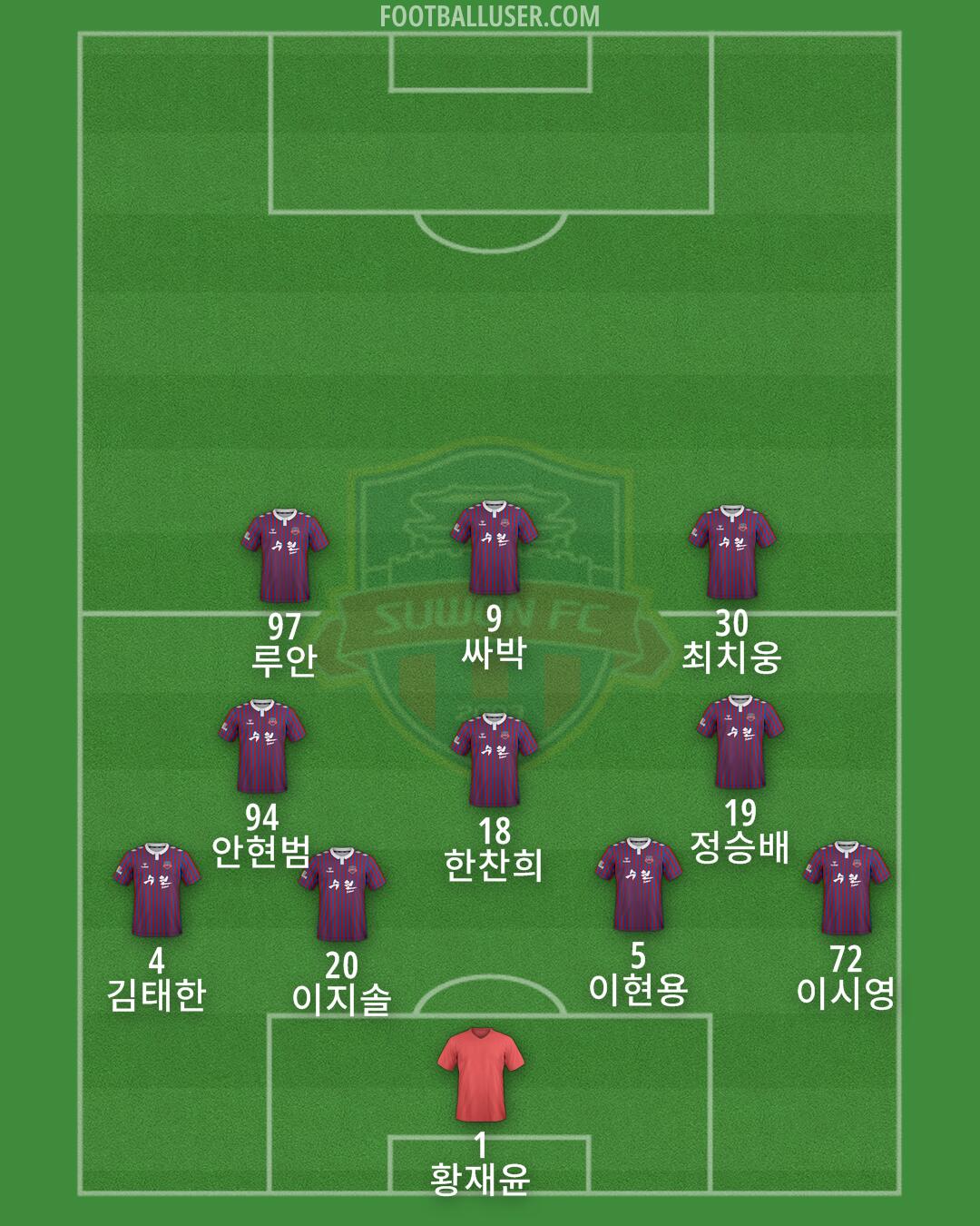 Suwon FC Formation 2025