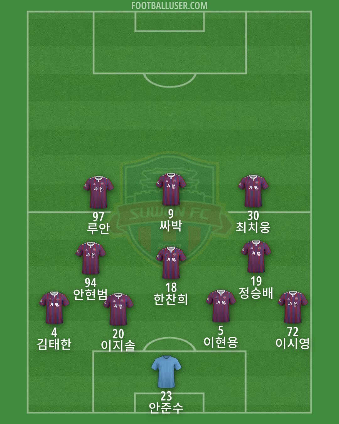 Suwon FC Formation 2025