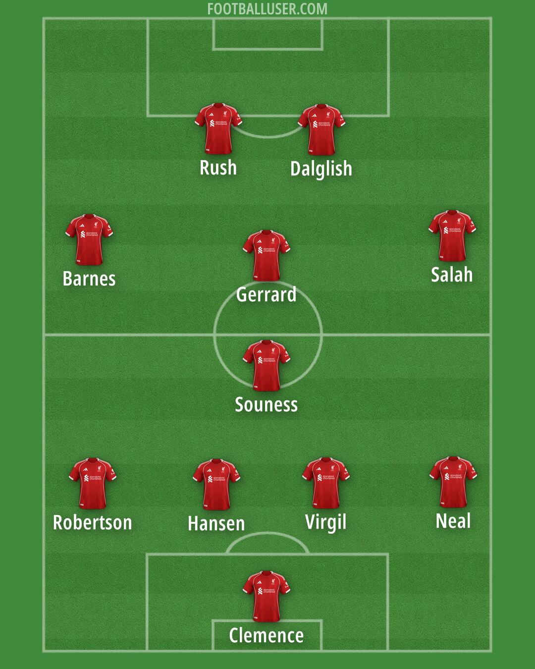 Liverpool Formation 2025