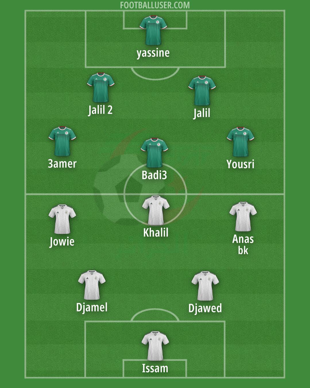 Algeria Formation 2025