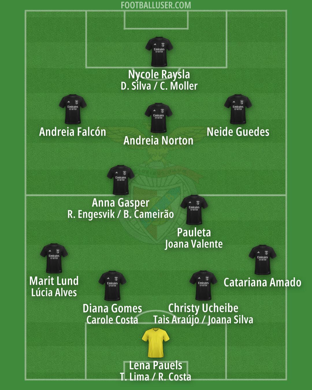 SL Benfica B Formation 2025