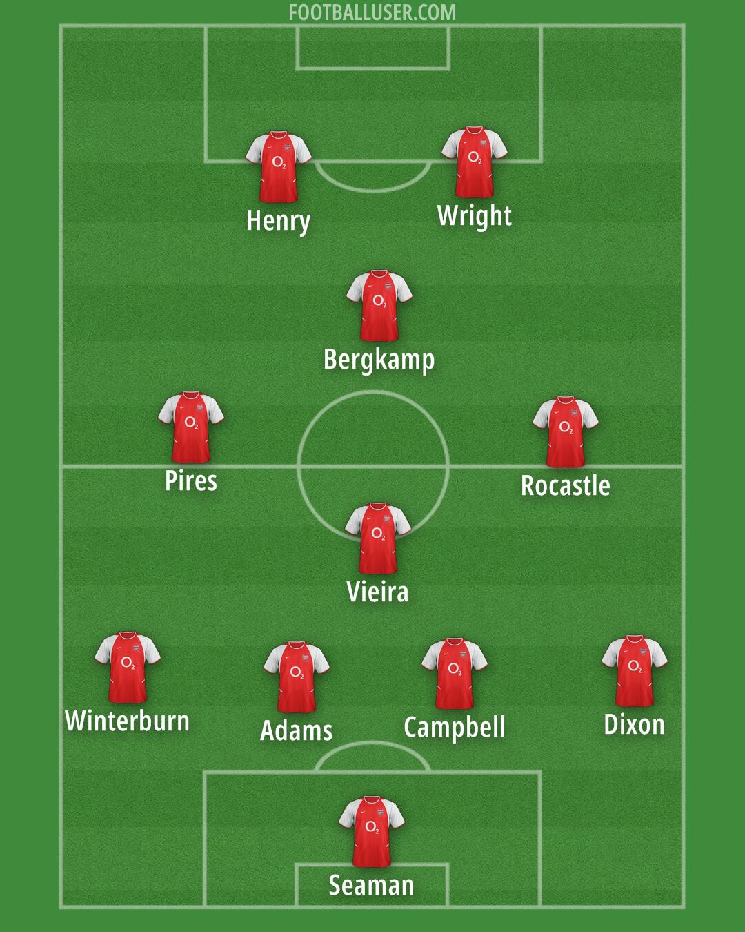 Arsenal Formation 2025