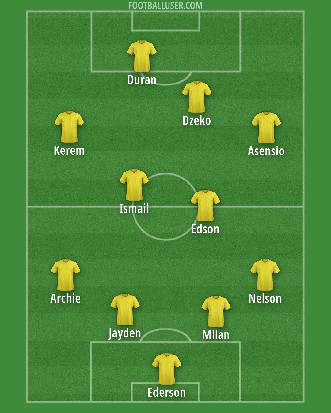 Custom Team Formation 2025