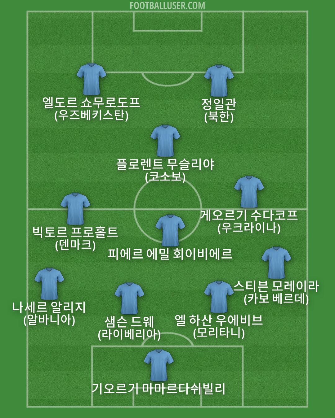 Custom Team Formation 2025