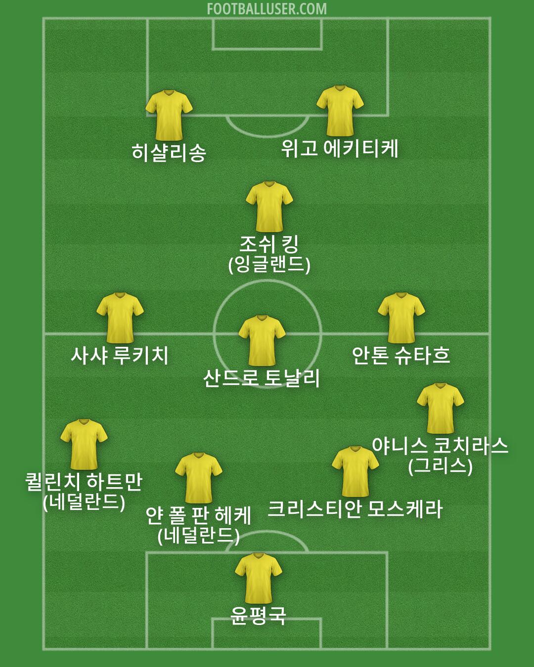 Custom Team Formation 2025