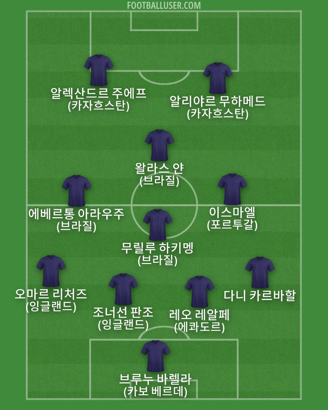 Custom Team Formation 2025