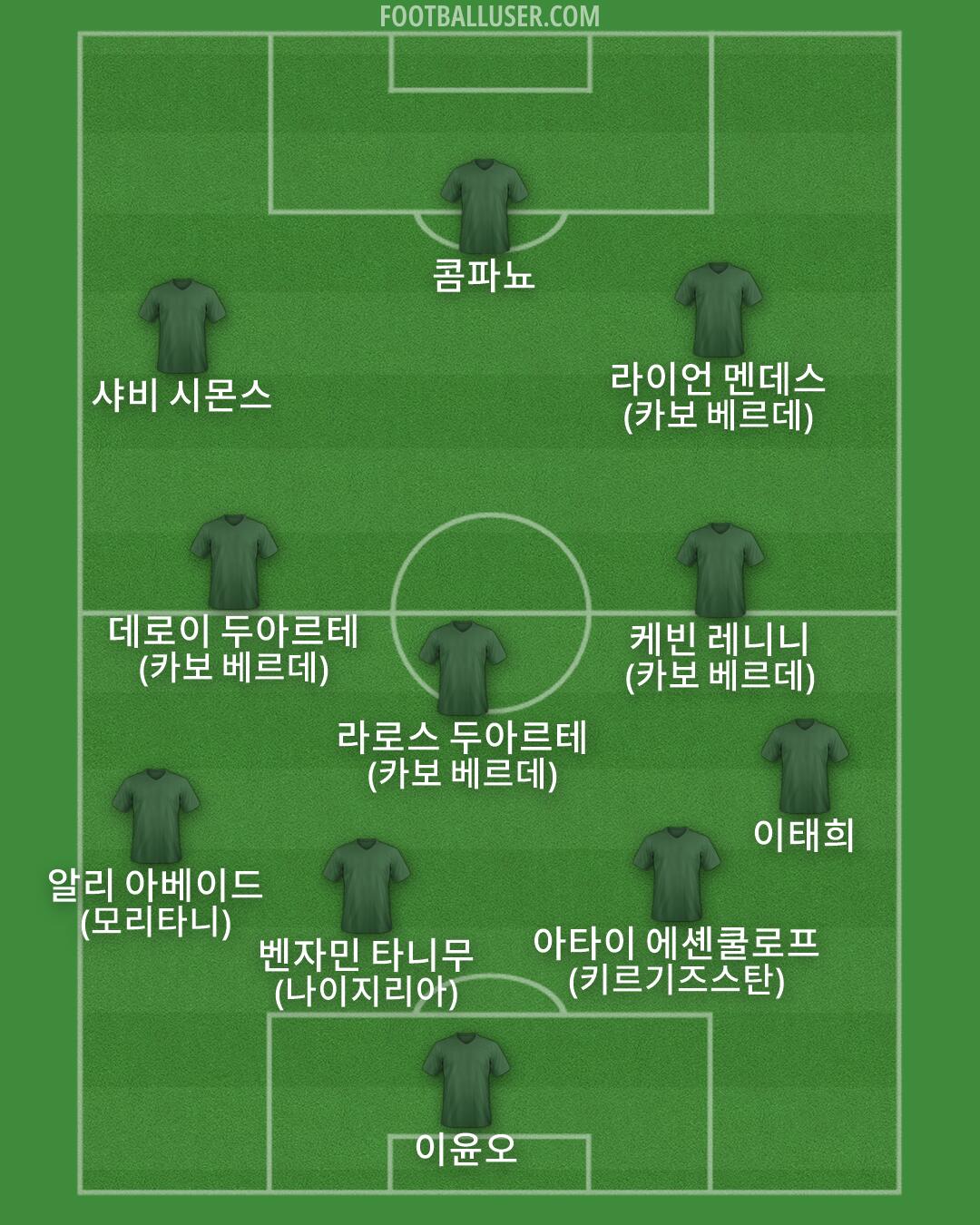 Custom Team Formation 2025