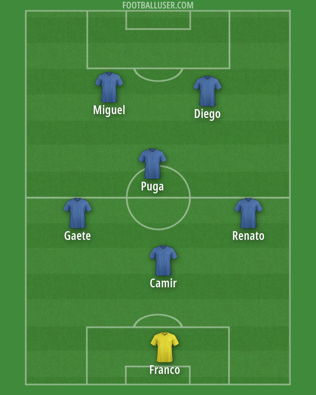 Custom Team Formation 2025