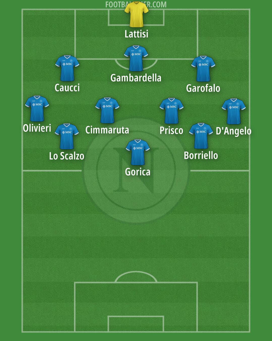 Napoli Formation 2025