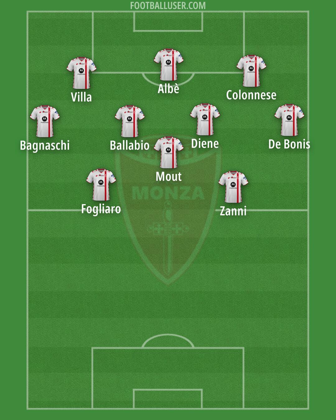 Monza Formation 2025