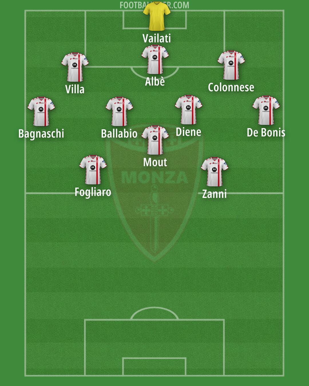 Monza Formation 2025