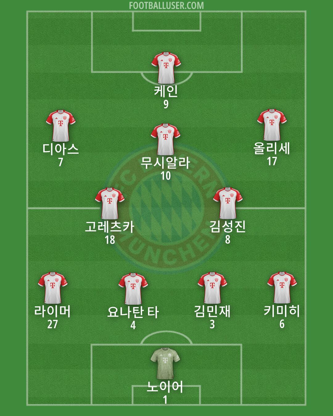 FC Bayern Formation 2025