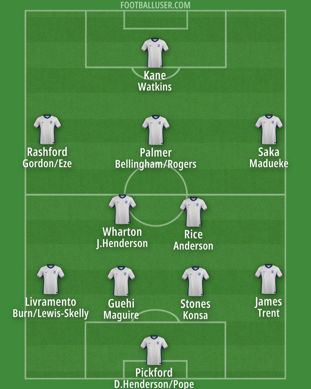 England Formation 2025