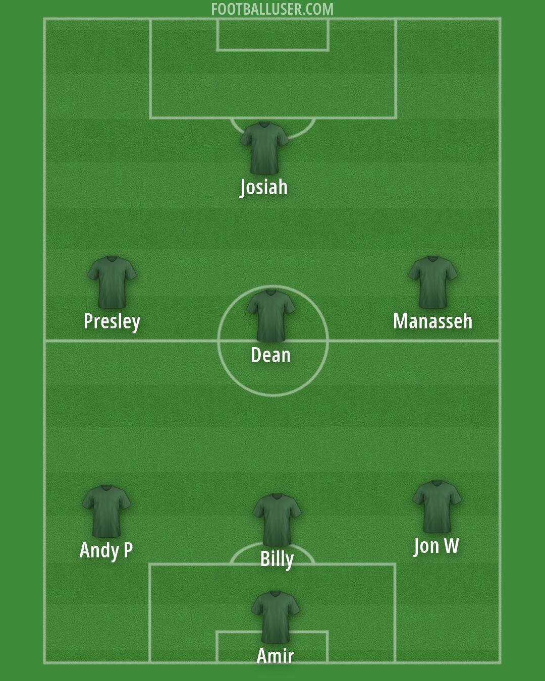 Custom Team Formation 2025