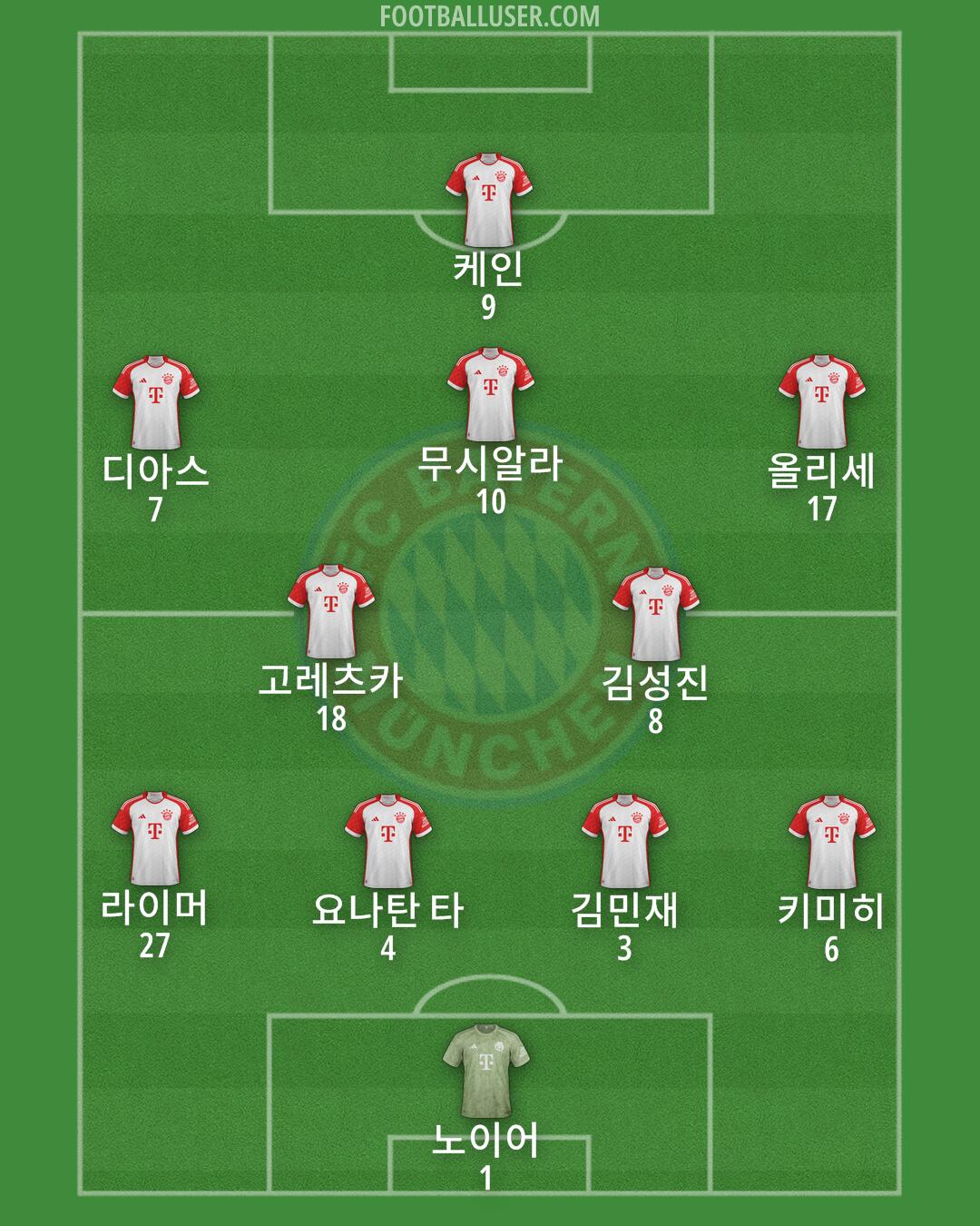 FC Bayern Formation 2025