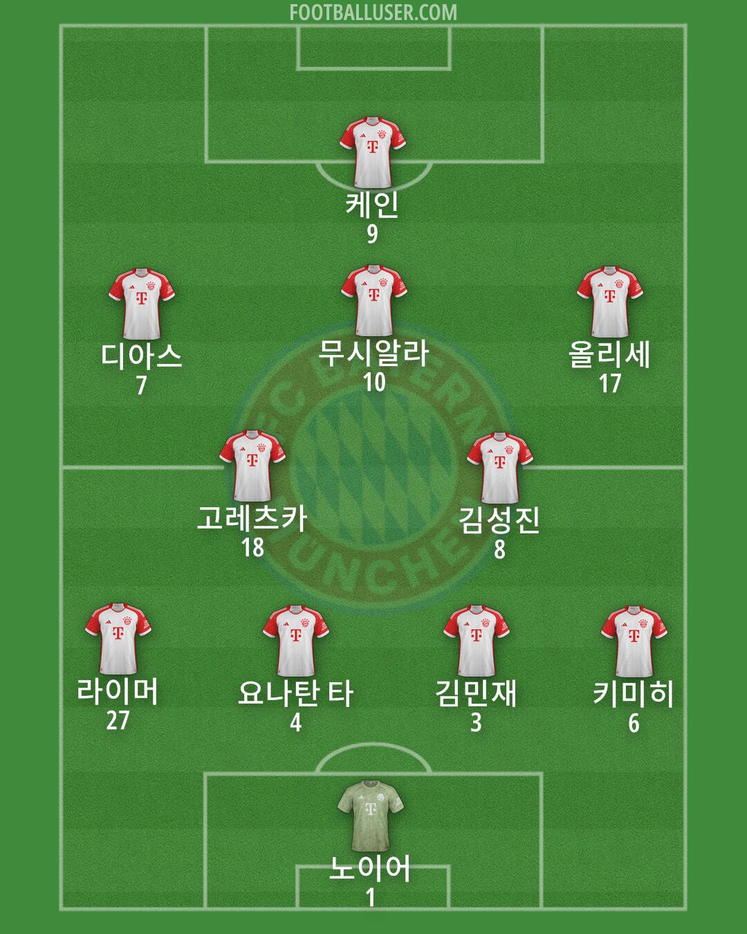 FC Bayern Formation 2025