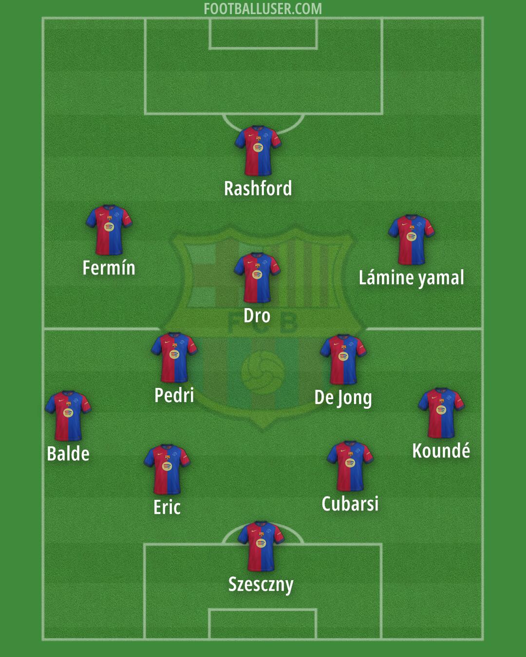 Barcelona Formation 2025