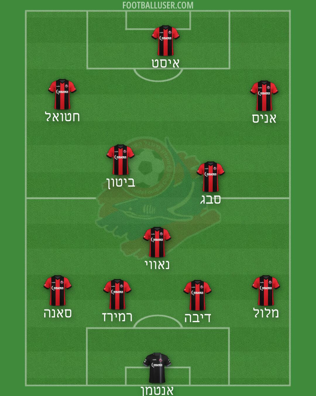 Hapoel Haifa Formation 2025