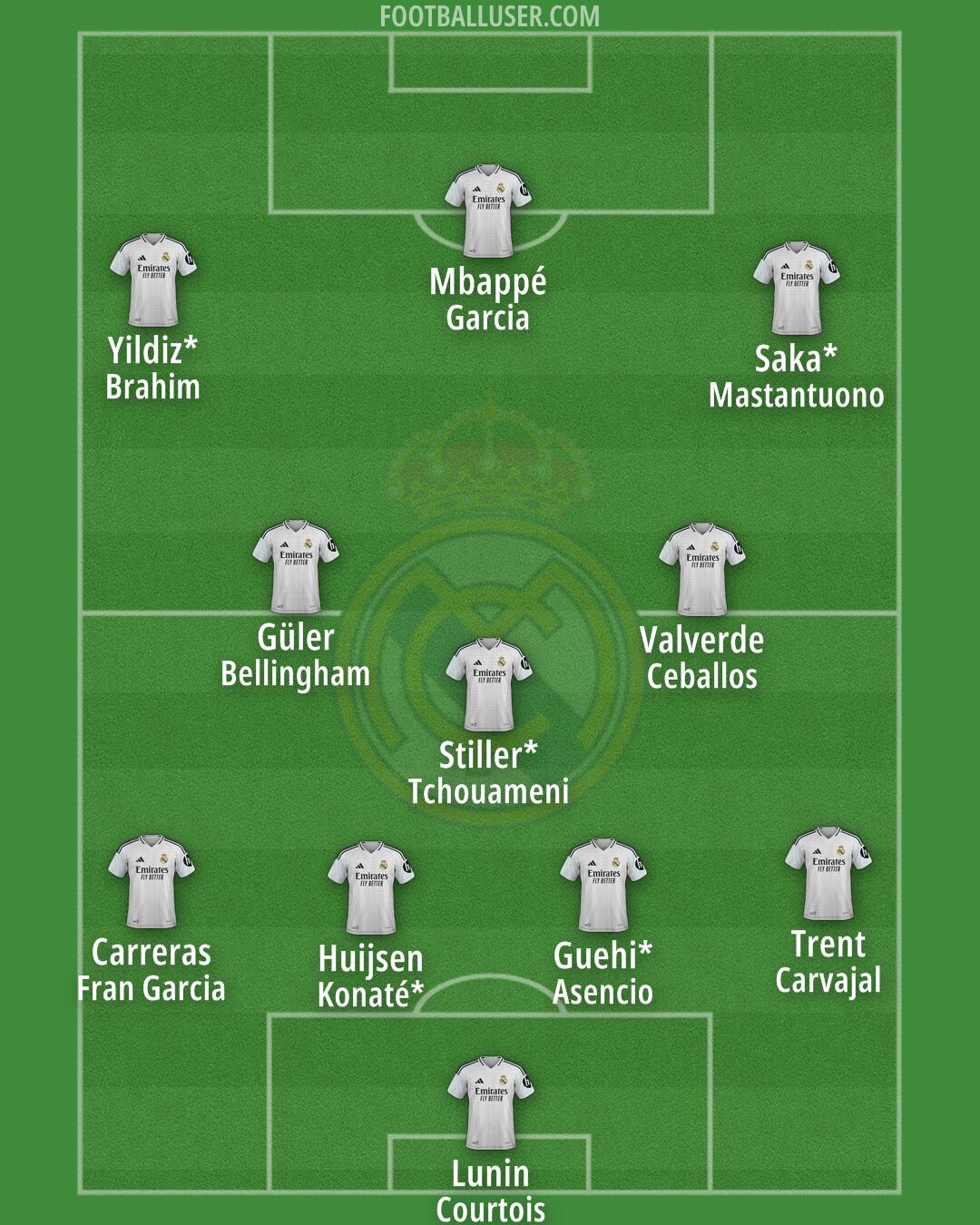 Real Madrid Formation 2025