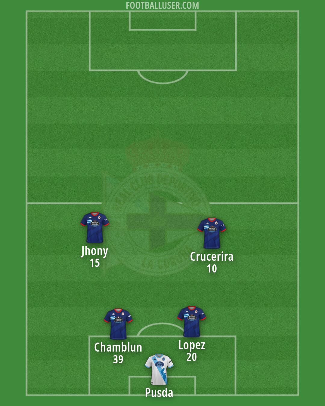 Deportivo Formation 2025