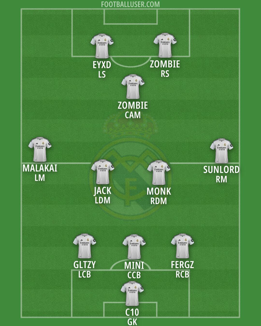 Real Madrid Formation 2025