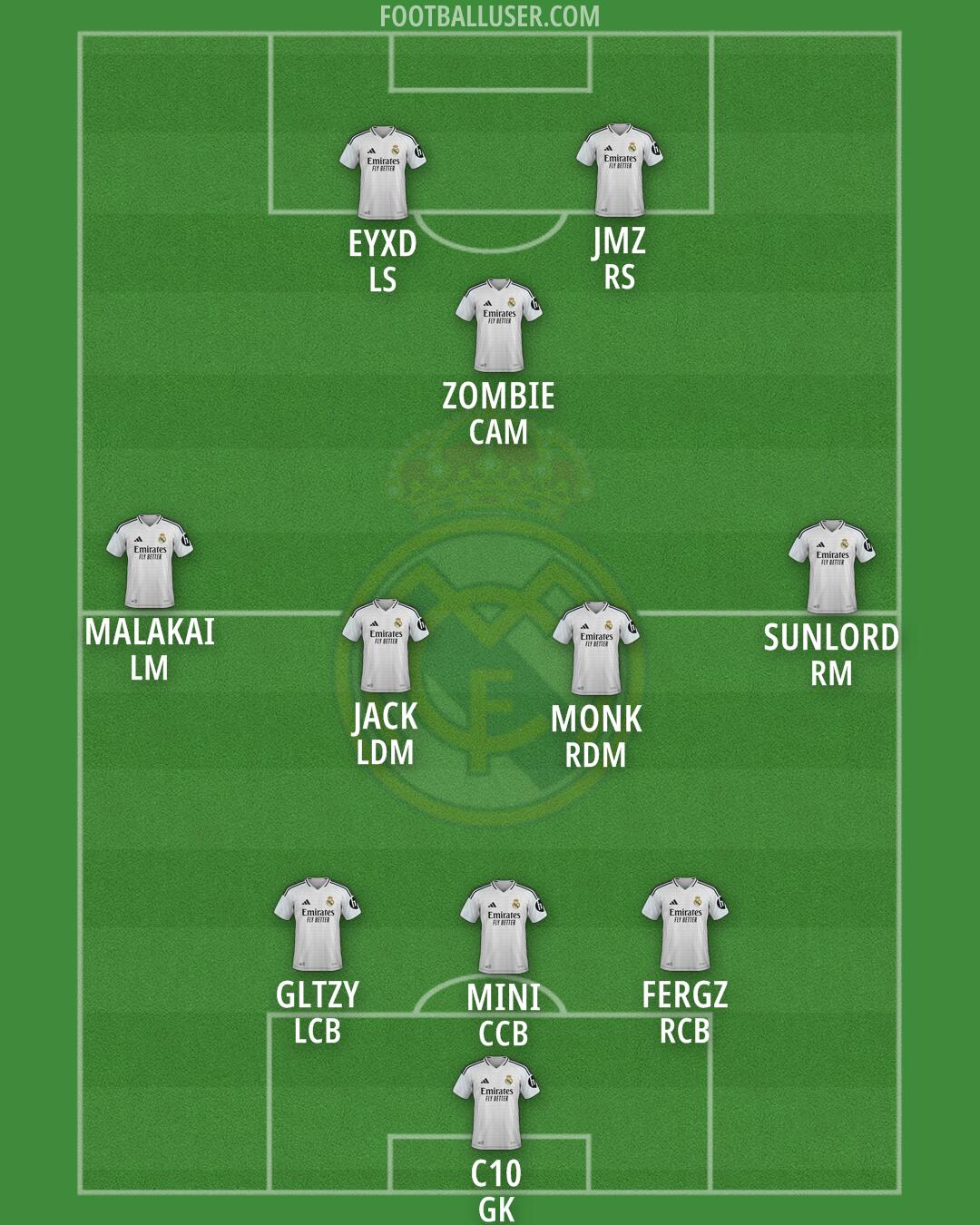 Real Madrid Formation 2025
