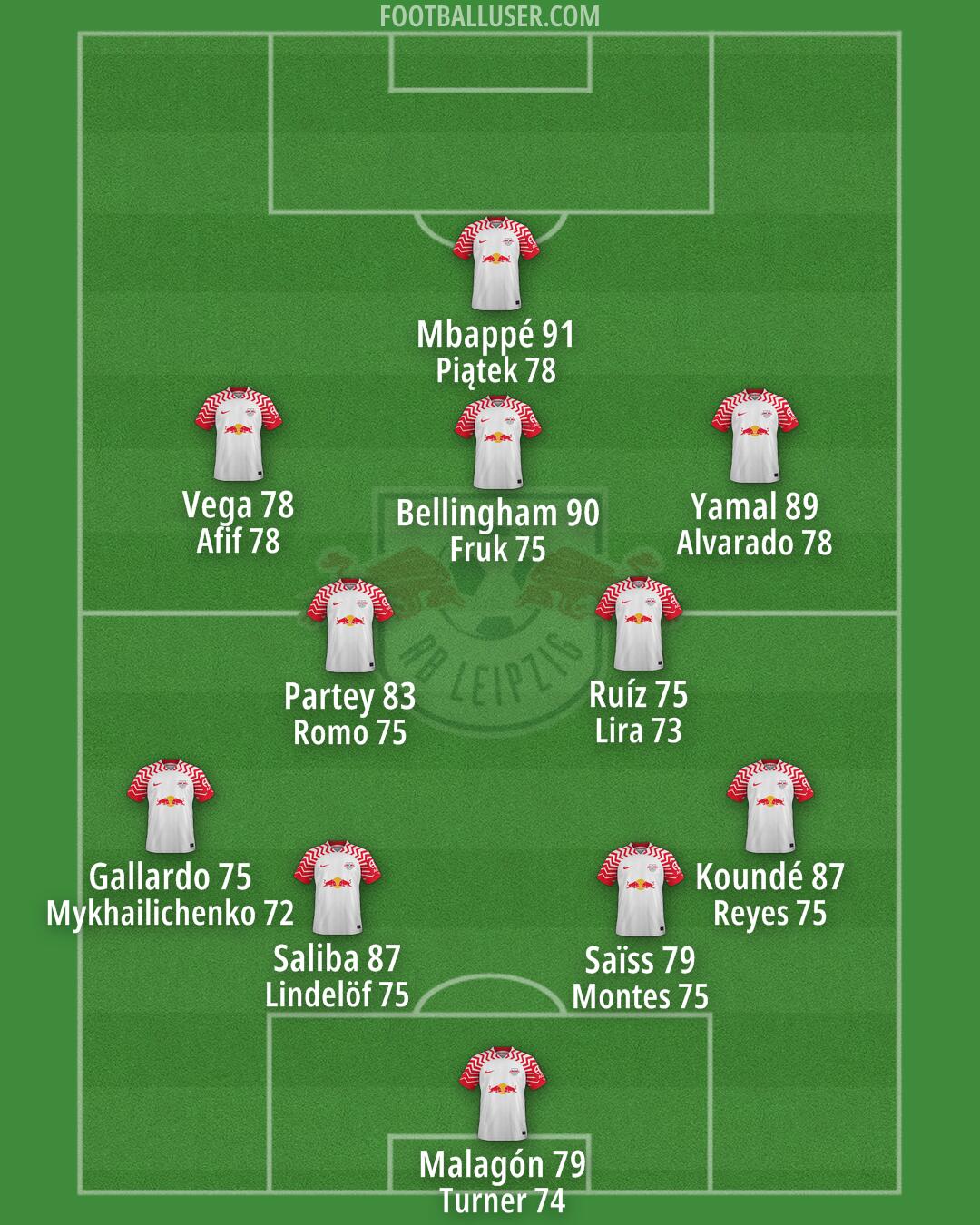 RB Leipzig Formation 2025