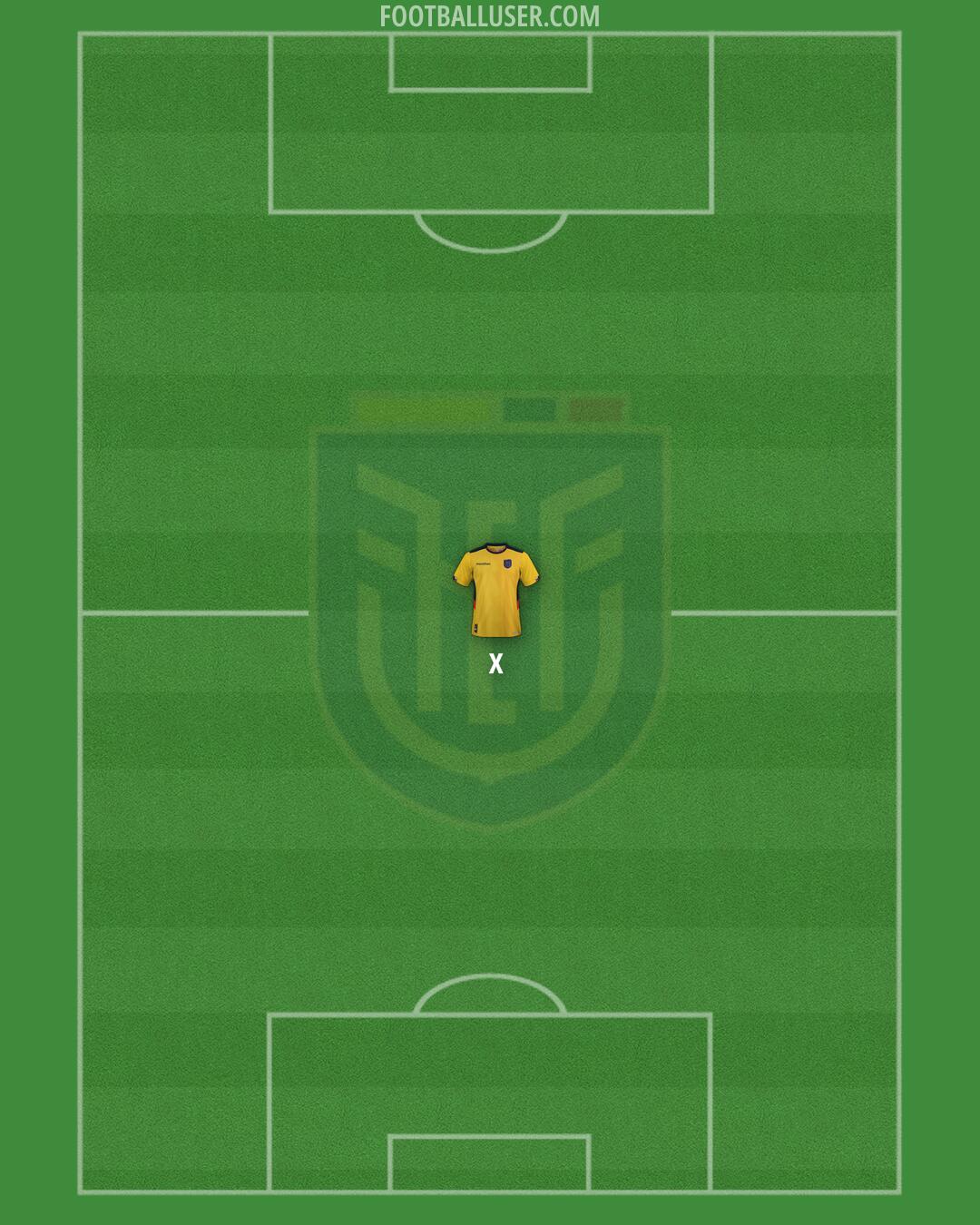 Ecuador Formation 2025