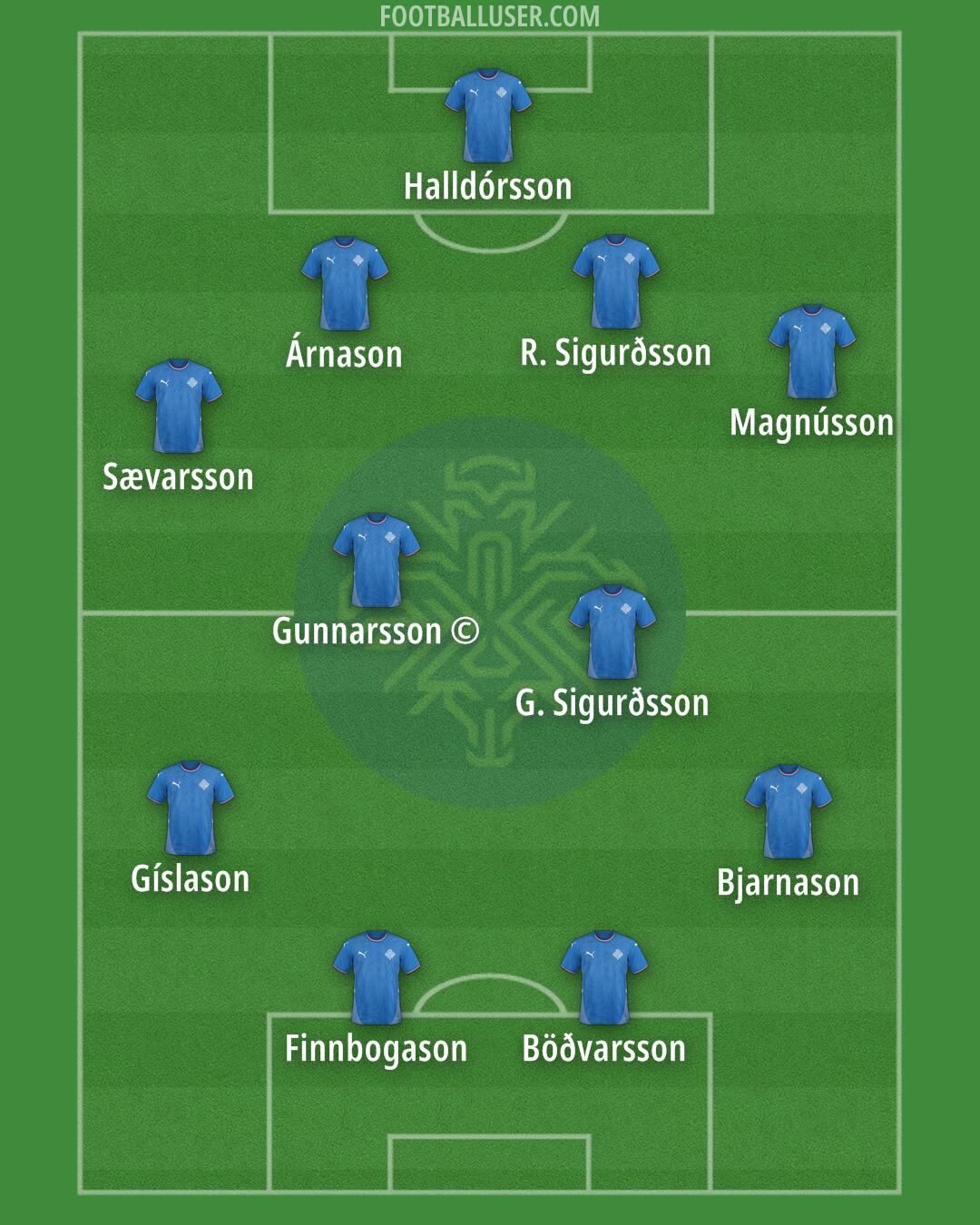 Iceland Formation 2025