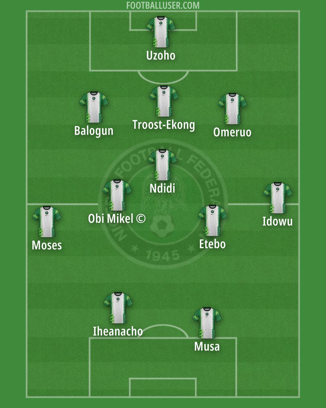 Nigeria Formation 2025