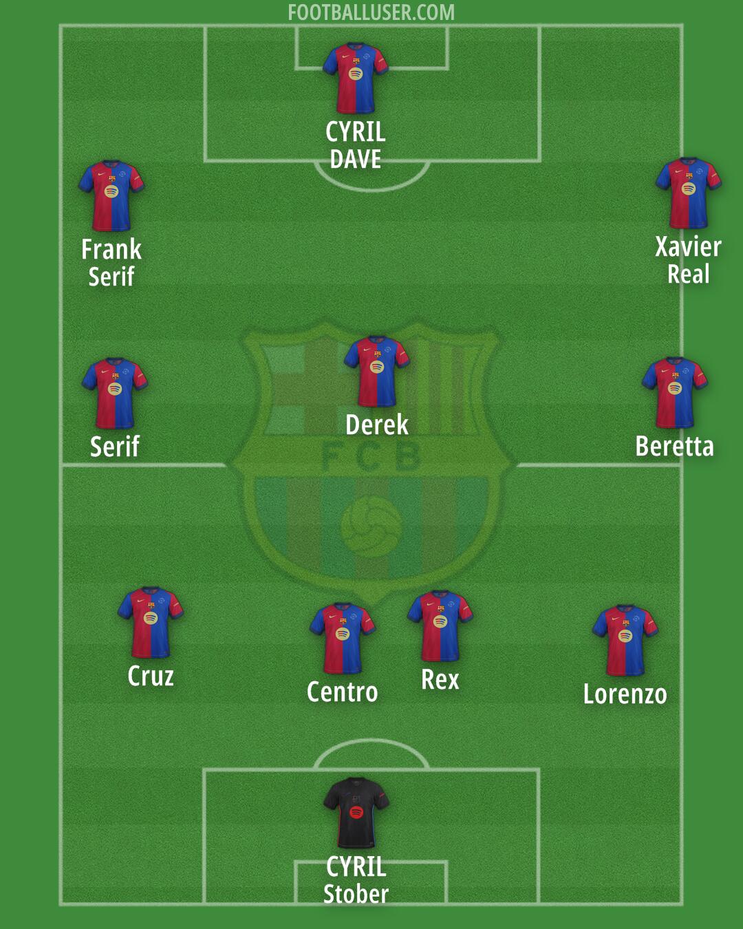 Barcelona Formation 2025