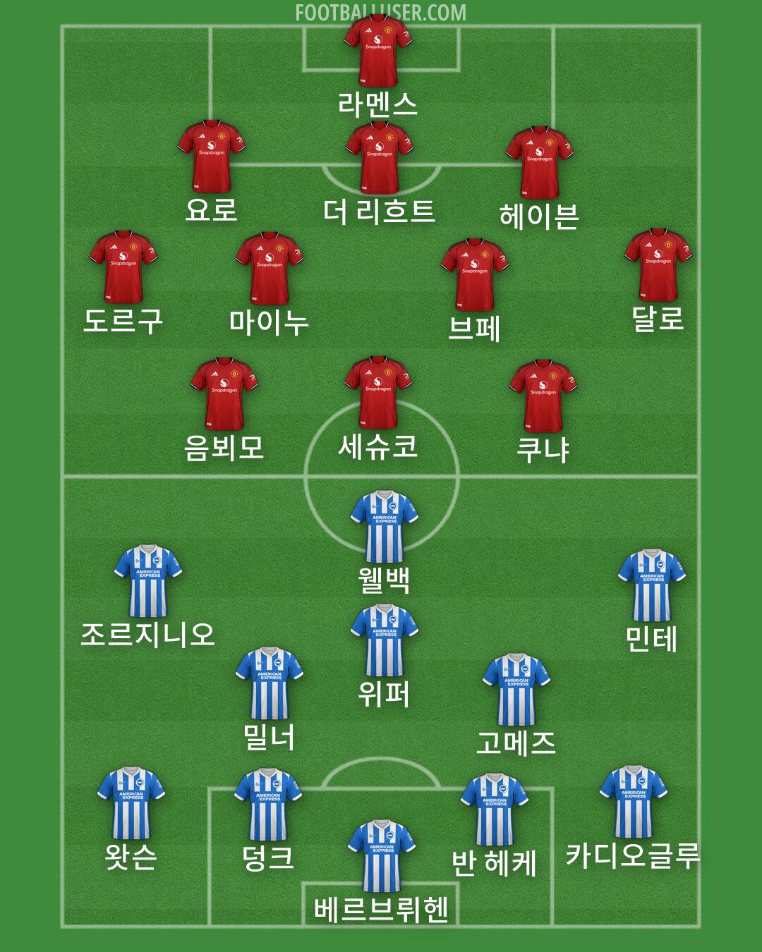 Custom Team Formation 2025