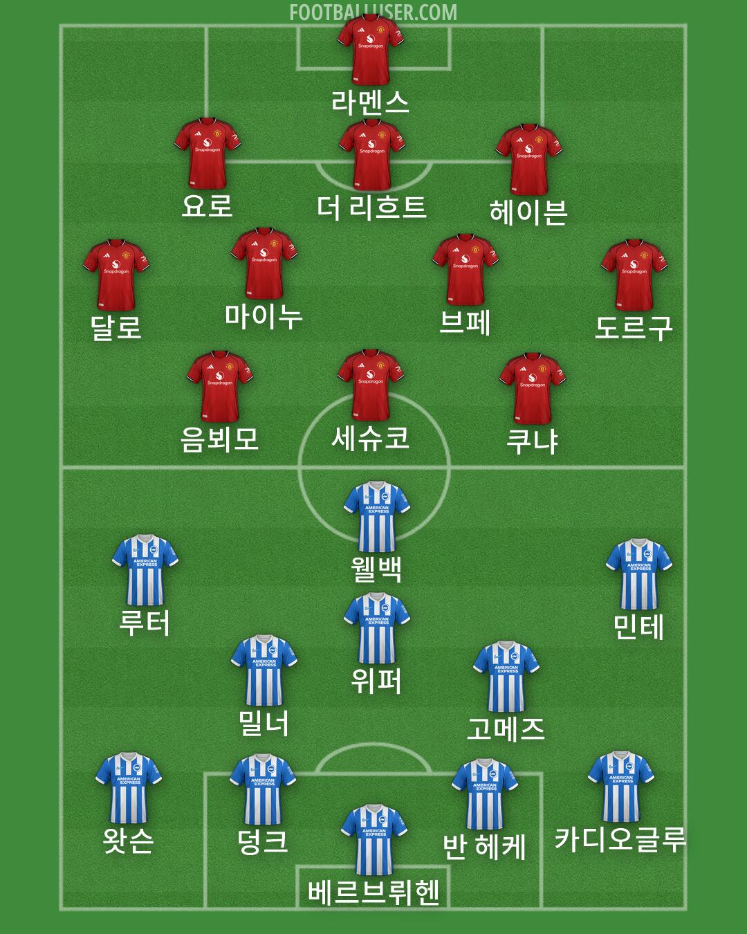 Custom Team Formation 2025