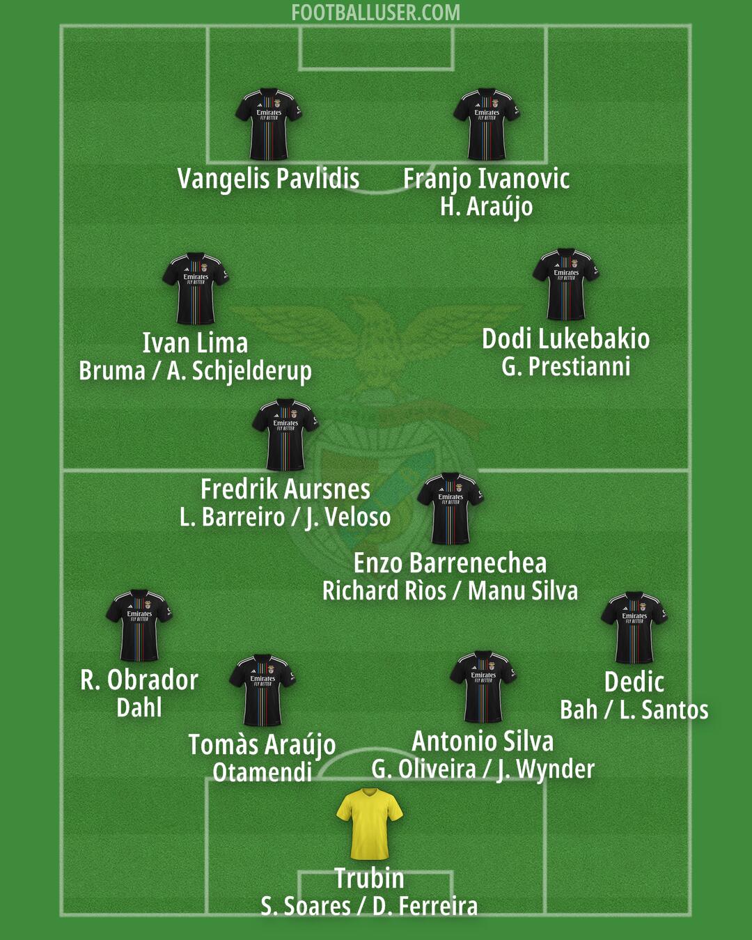 SL Benfica Formation 2025