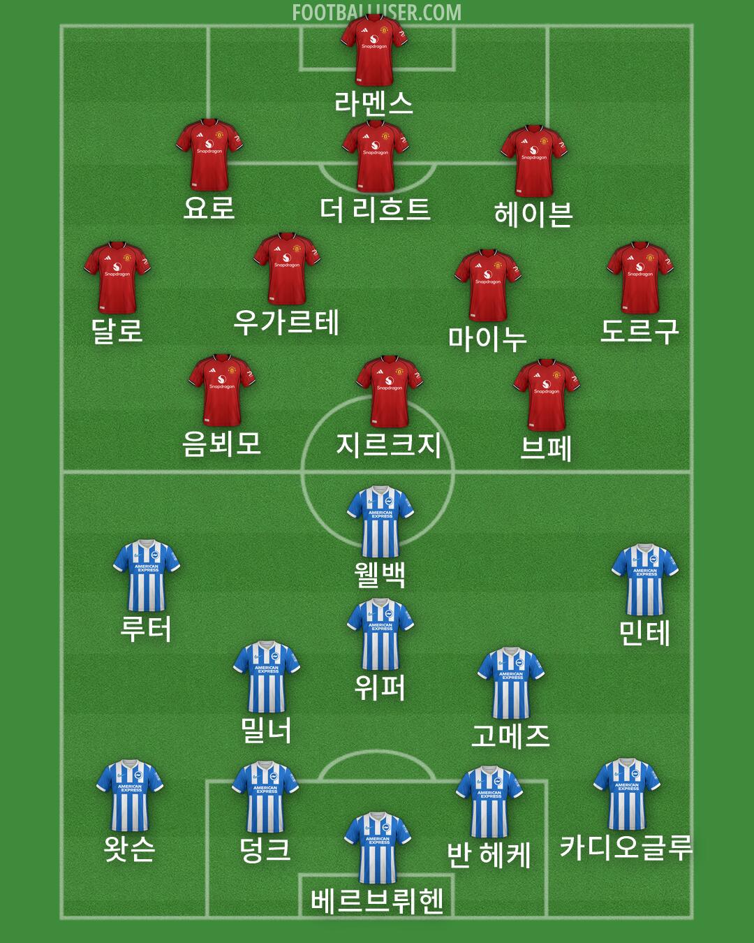 Custom Team Formation 2025